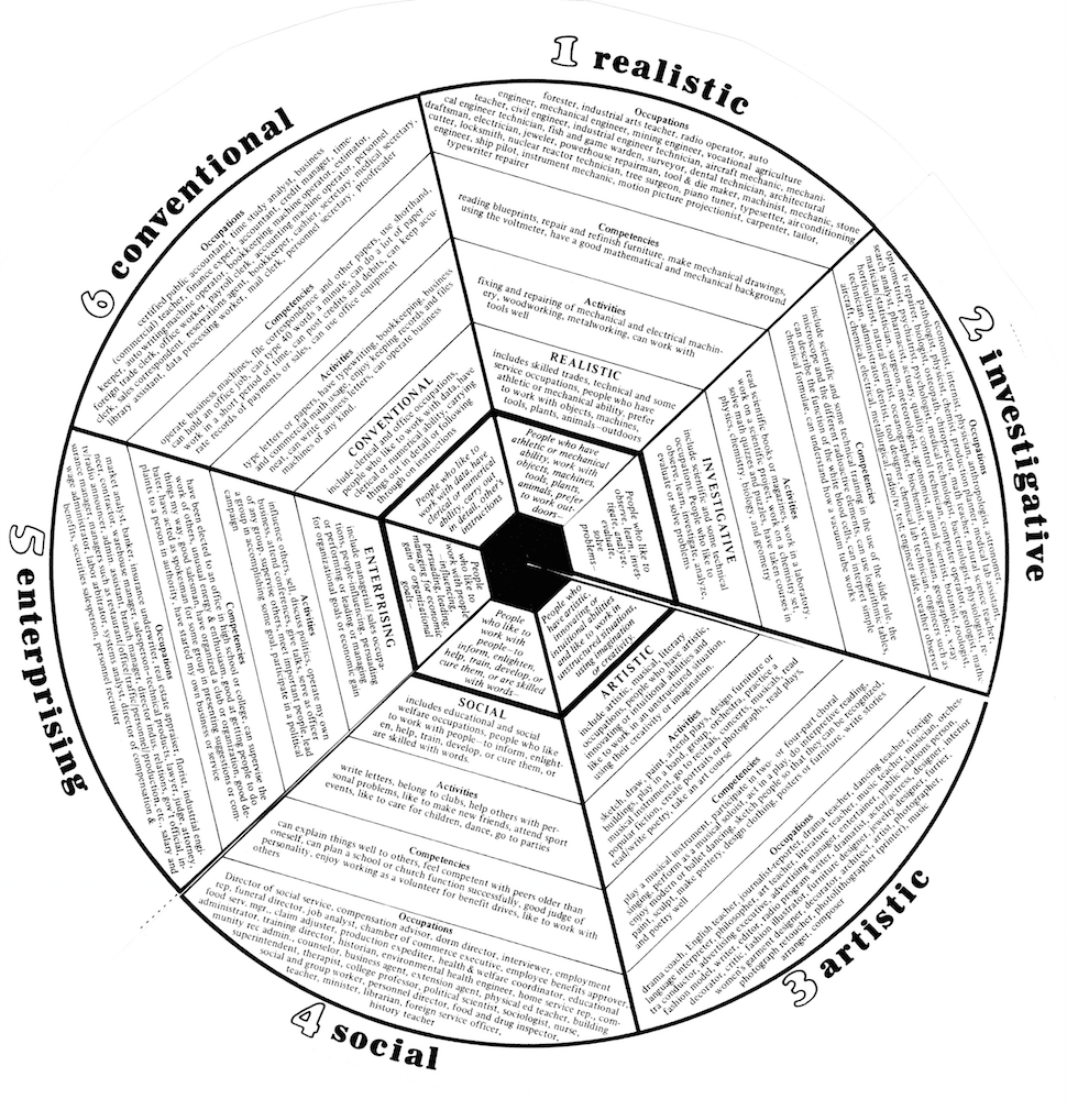 24 Color Wheel Chart